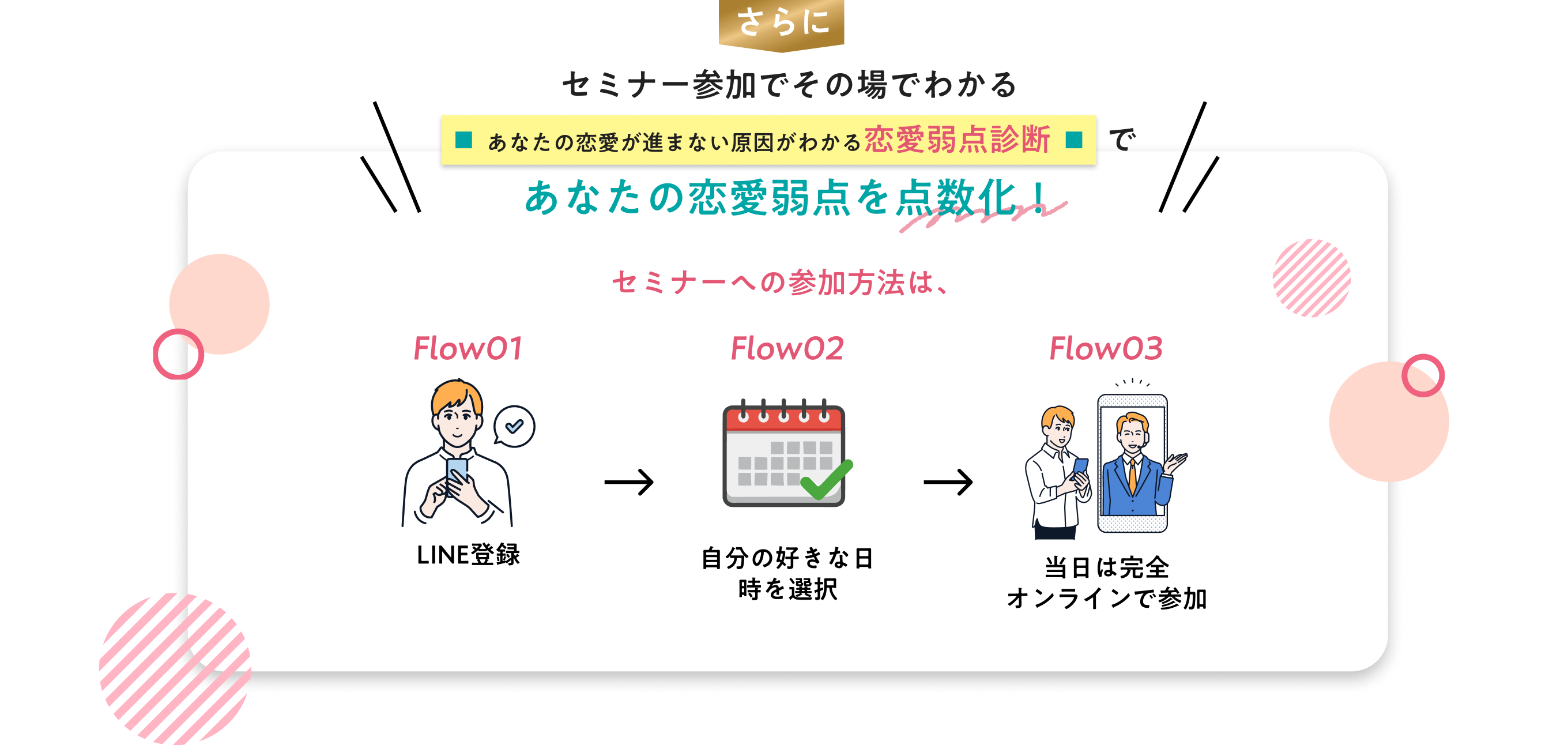 セミナー参加でその場でわかるあなたの恋愛が進まない原因がわかる恋愛弱点診断であなたの恋愛弱点を点数化！