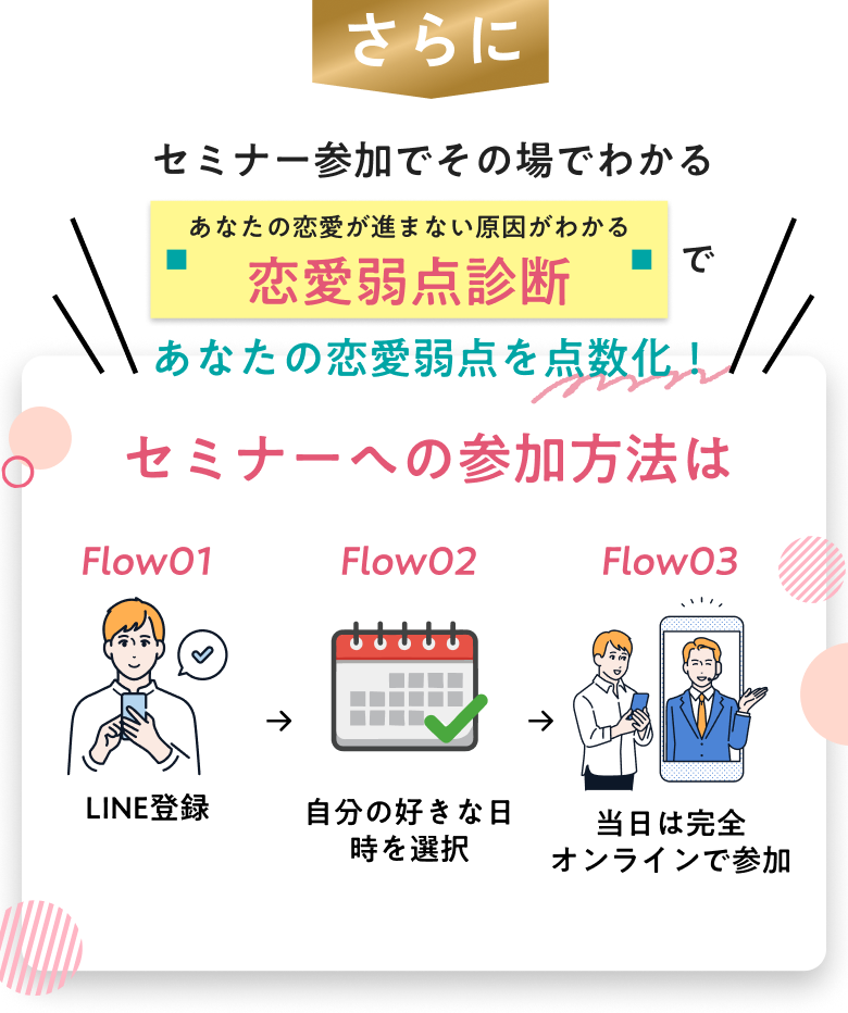 セミナー参加でその場でわかるあなたの恋愛が進まない原因がわかる恋愛弱点診断であなたの恋愛弱点を点数化！